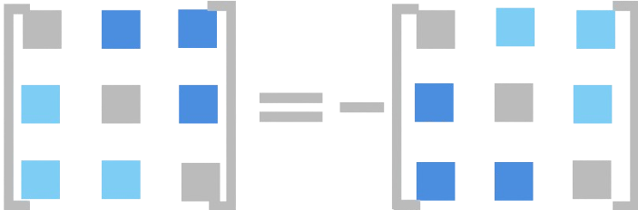 AntisymmetricTensor