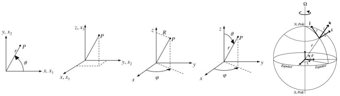 Coordinate Systems