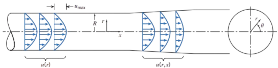 CylindricalCoordinates