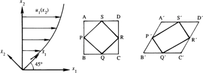 DeformationShearFlow