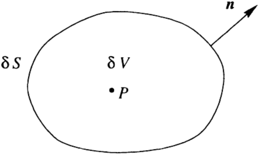 DivergenceDefinition