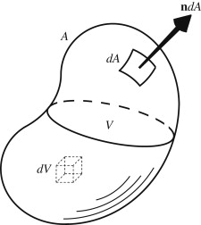 GausstheoremVolumeSurfaceArea