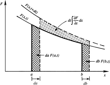 GraphicalLiebnizTheorem
