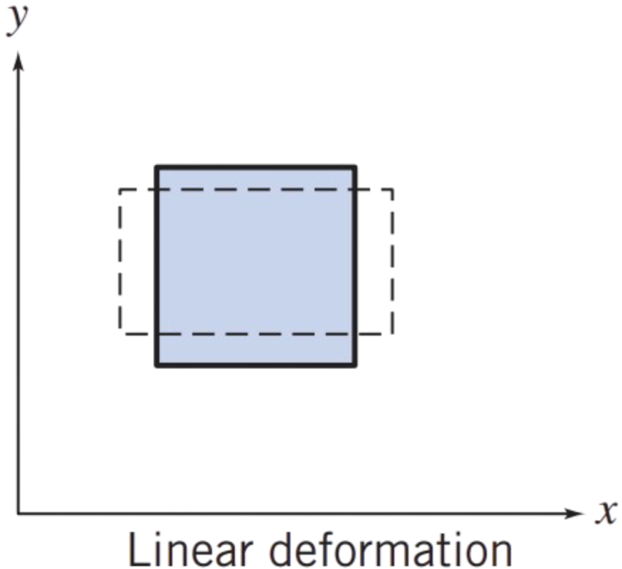 LinearDeformation