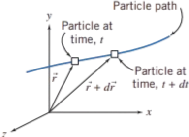 ParticleMotionFlowField