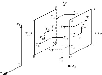Tensor