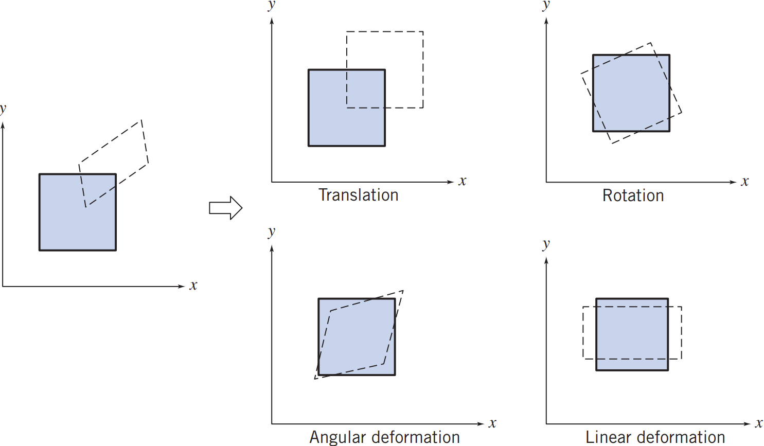 TypesFluidMotion
