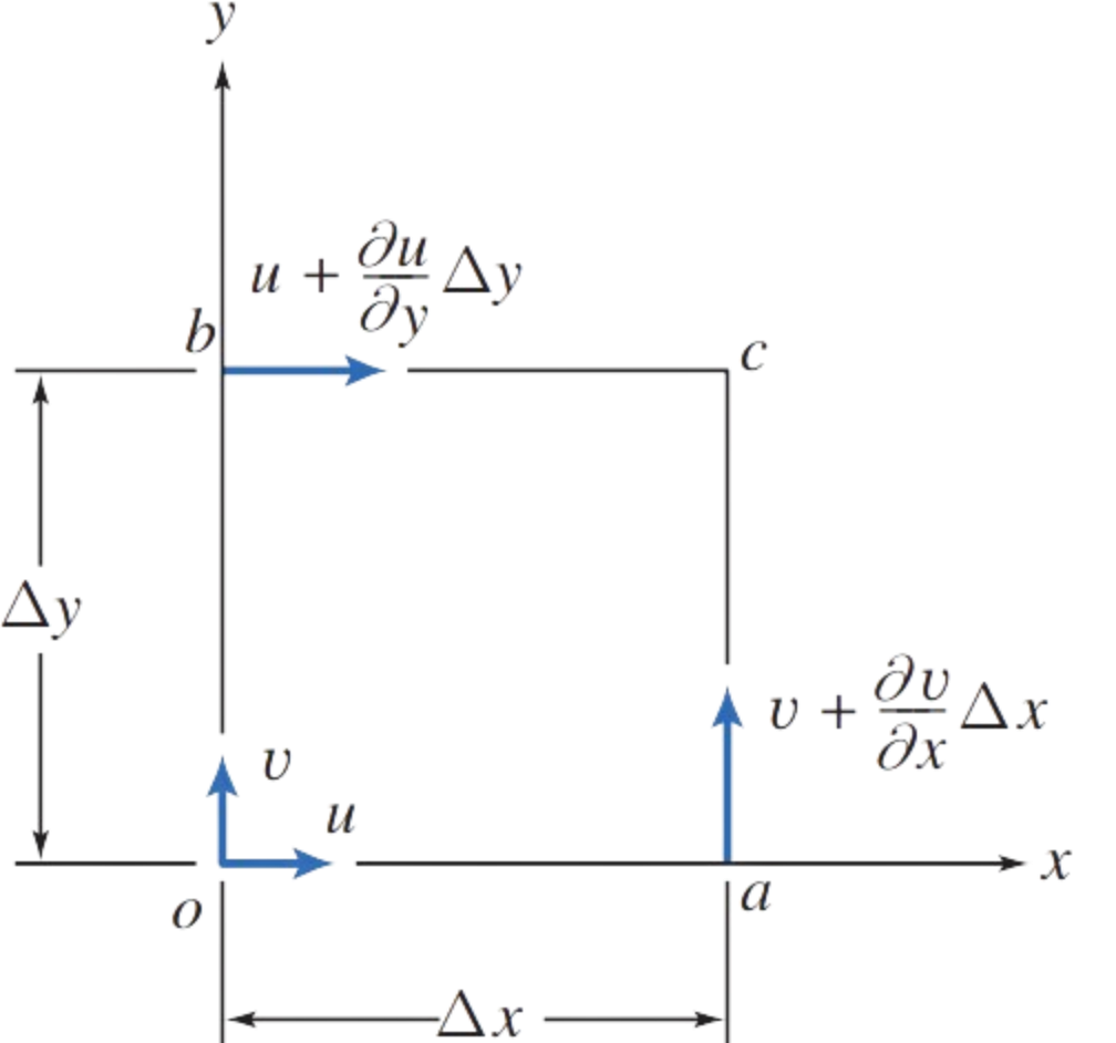 VelocityComponentsBoundaries