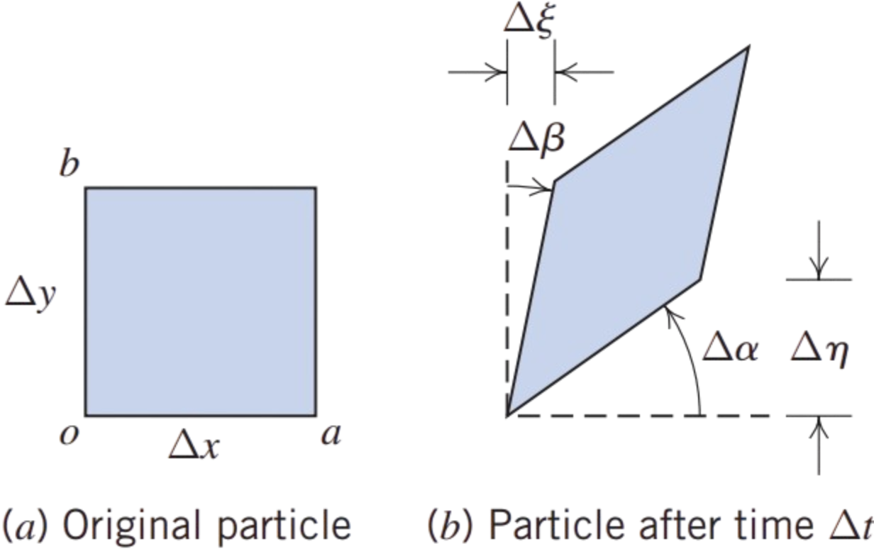 abRotationAngularDeformation2D