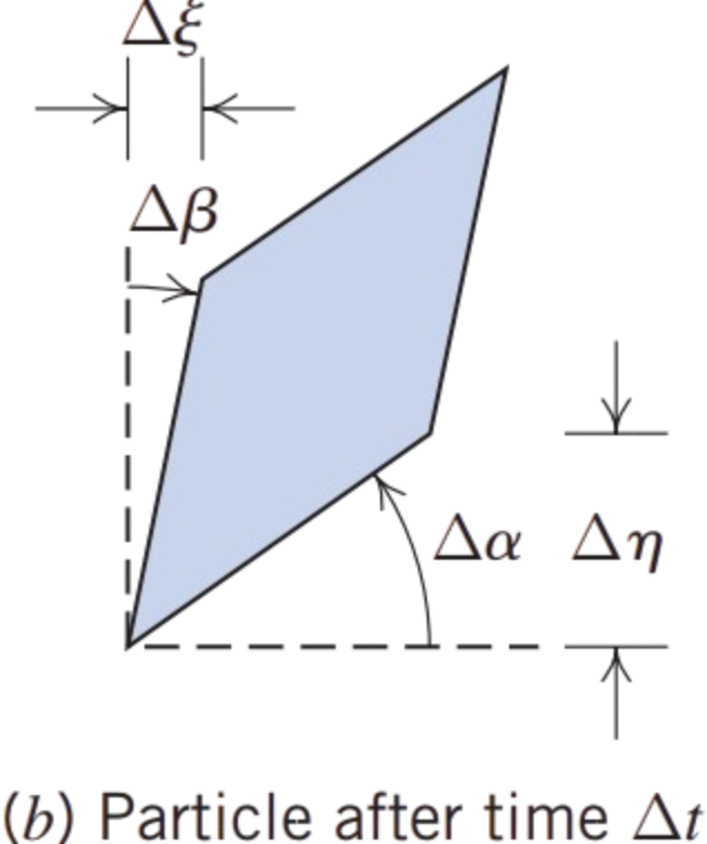 bRotationAngularDeformation2D.png
