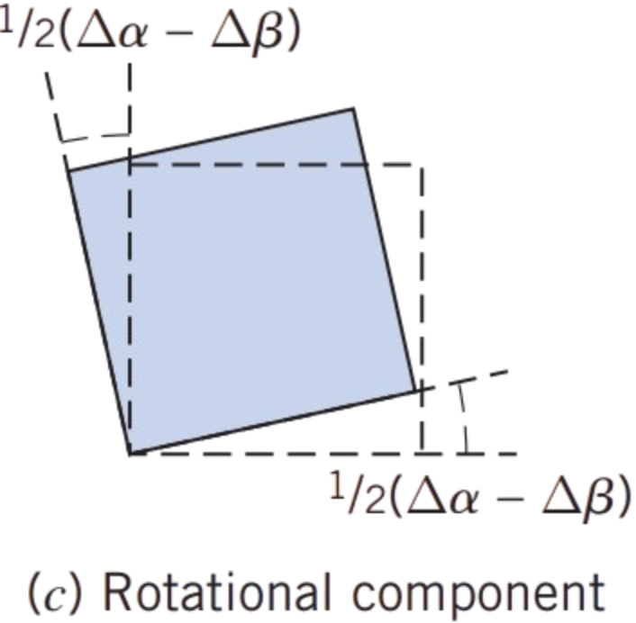 cRotationAngularDeformation2D.png