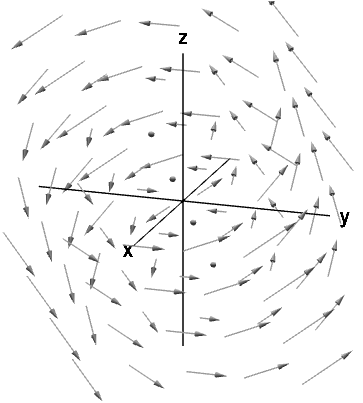 Fluid moving inward