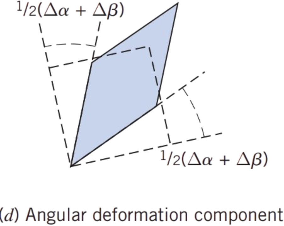 dRotationAngularDeformation2D.png