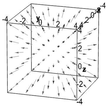 Fluid moving outward