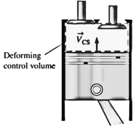 DeformingControlVolume