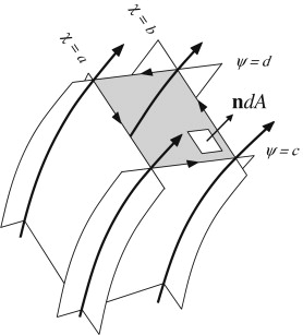 FamilyOfStreamSurfaces