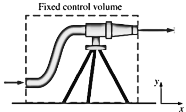 FixedControlVolume