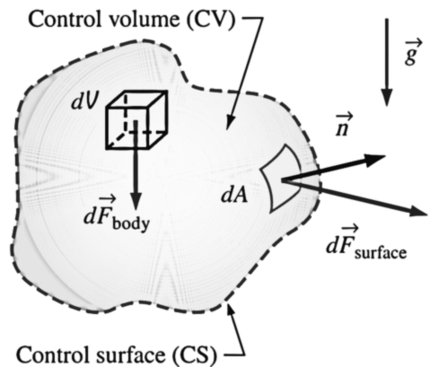 ForceControlSurface