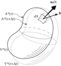 Graphical Control Volume