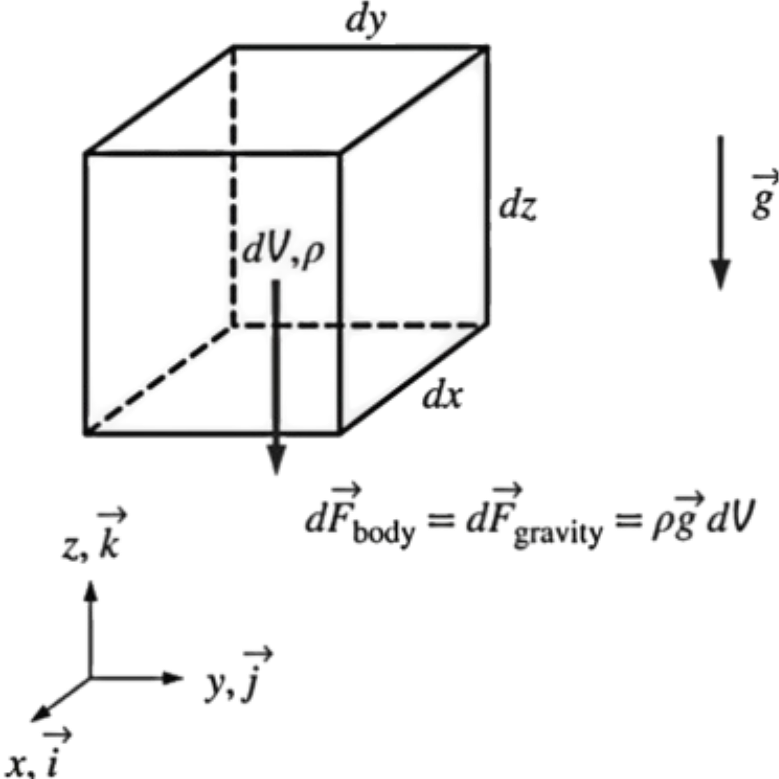 GravityControlSurface