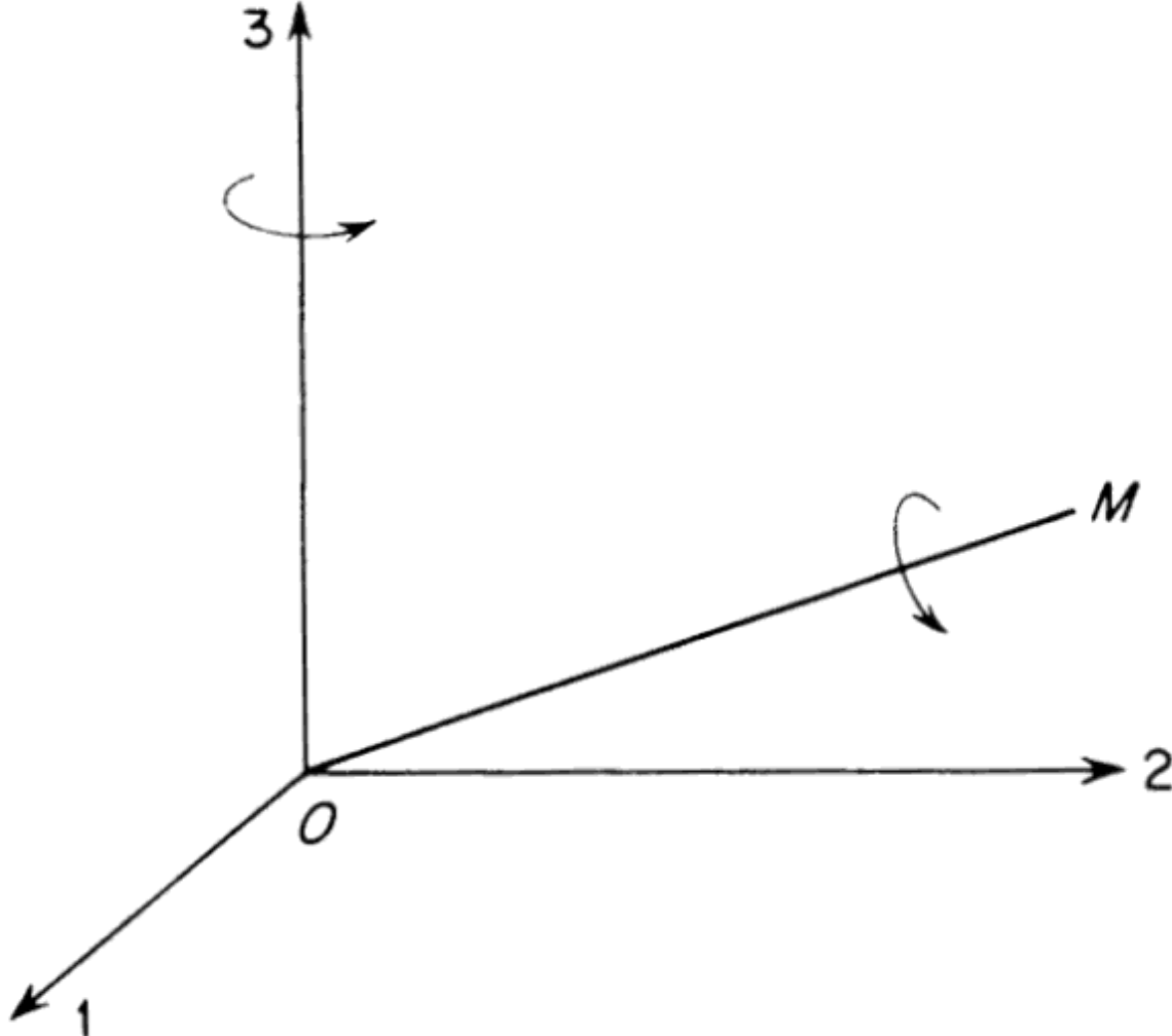 IsotropicTensor
