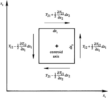 KunduExercise4.36