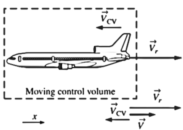MovingControlVolume