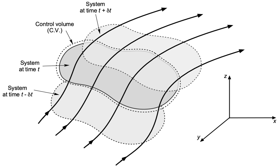 Graphical Leibniz Control