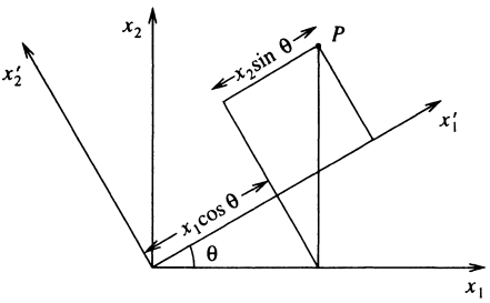 RotationCartesianCoordinate