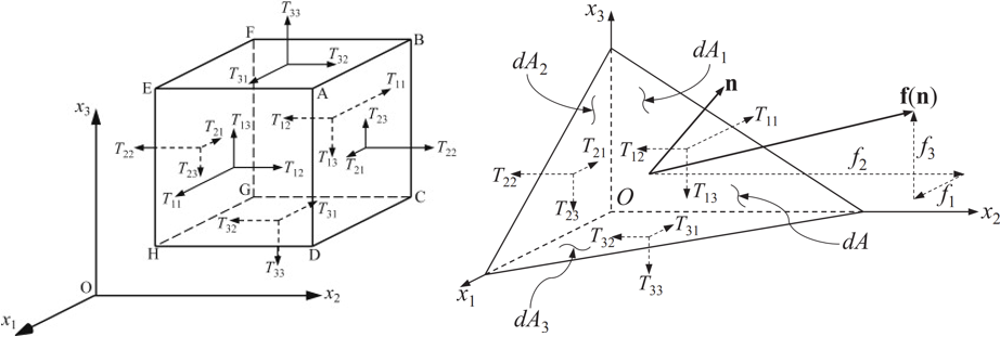 TensorCubeTetrahedra