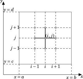 BoundaryComputationDomain