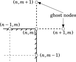 BoundaryRobinGhost