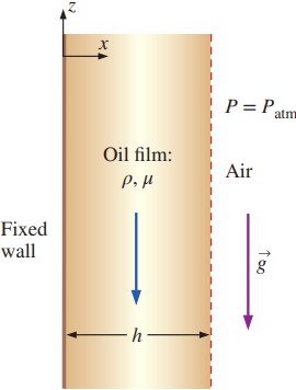 CimbalaExampleOilWall