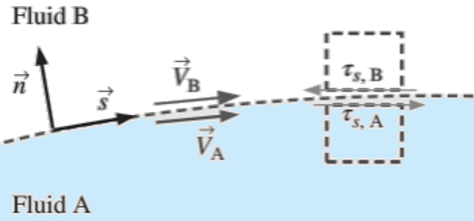 InterfaceBoundary