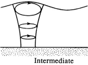 IntermediateDepthLinearSurfaceWave