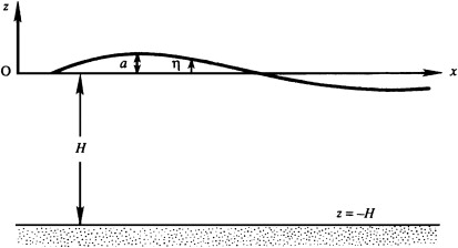 LinearSurfaceGravityWaves