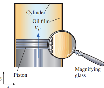 OilNoSlipBoundary