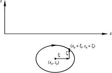 OrbitFluidParticleBelowLinearSurfaceWave