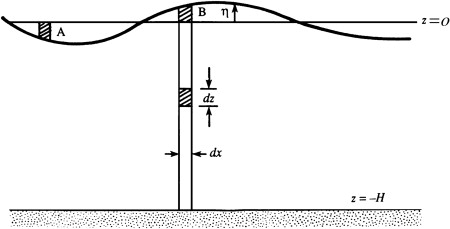 PotentialEnergyFluidColumn