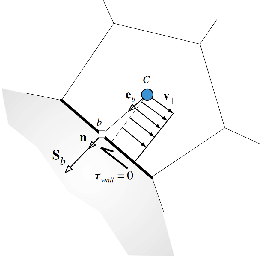 SlipWallBoundary