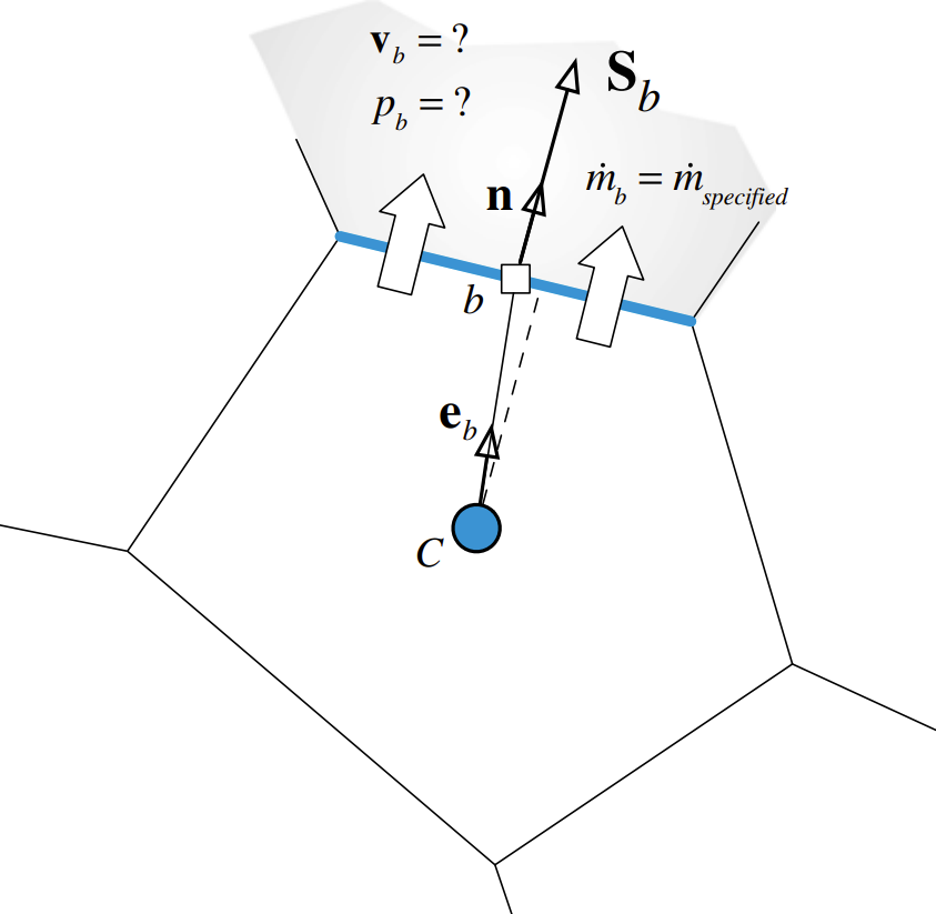 SpecifiedMassFlowRateOutletBoundary