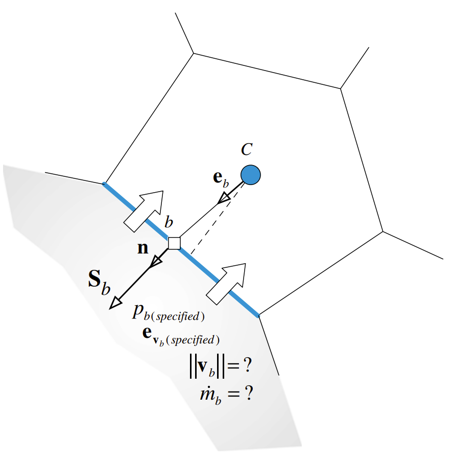 SpecifiedPressureVelocityDirectionInletBoundary