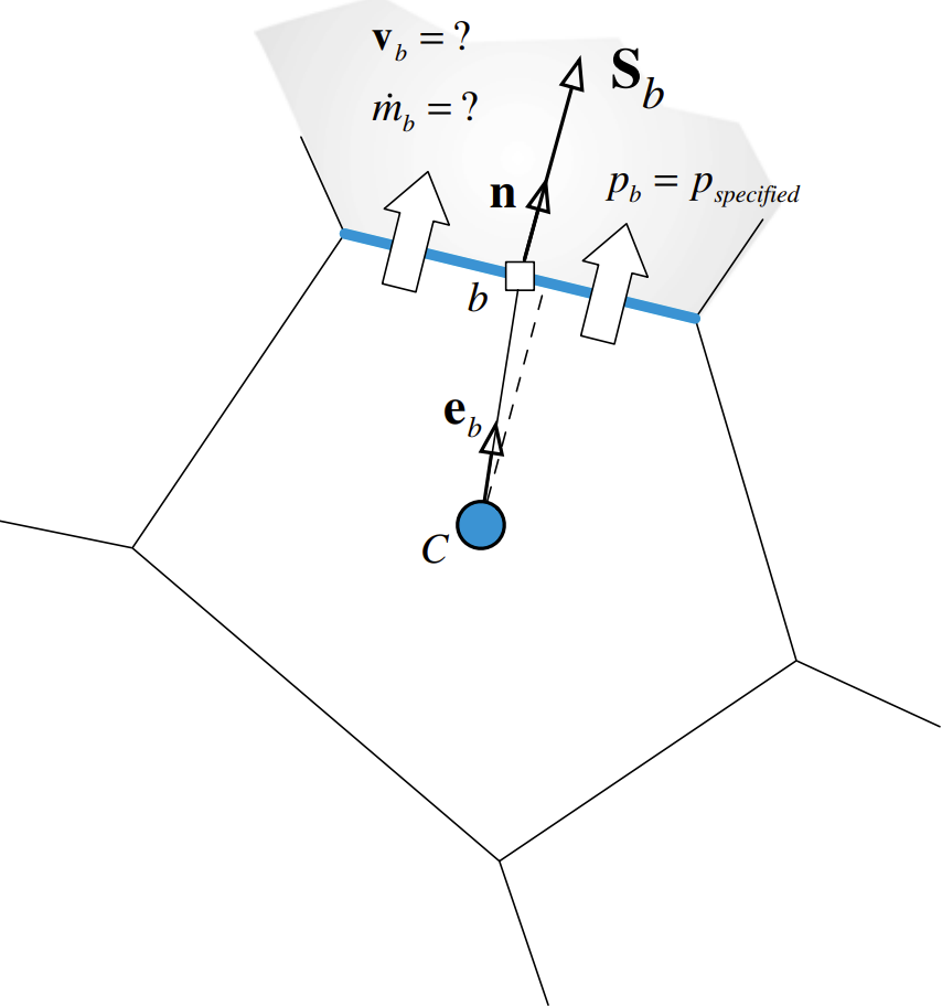 SpecifiedStaticPressureOutletBoundary