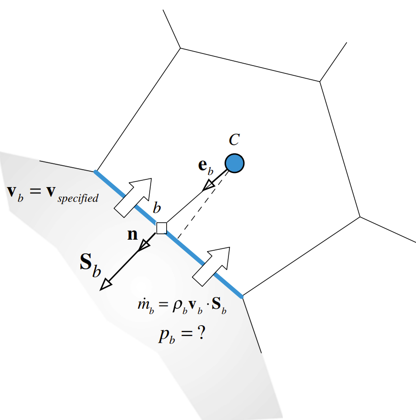 SpecifiedVelocityInletBoundary