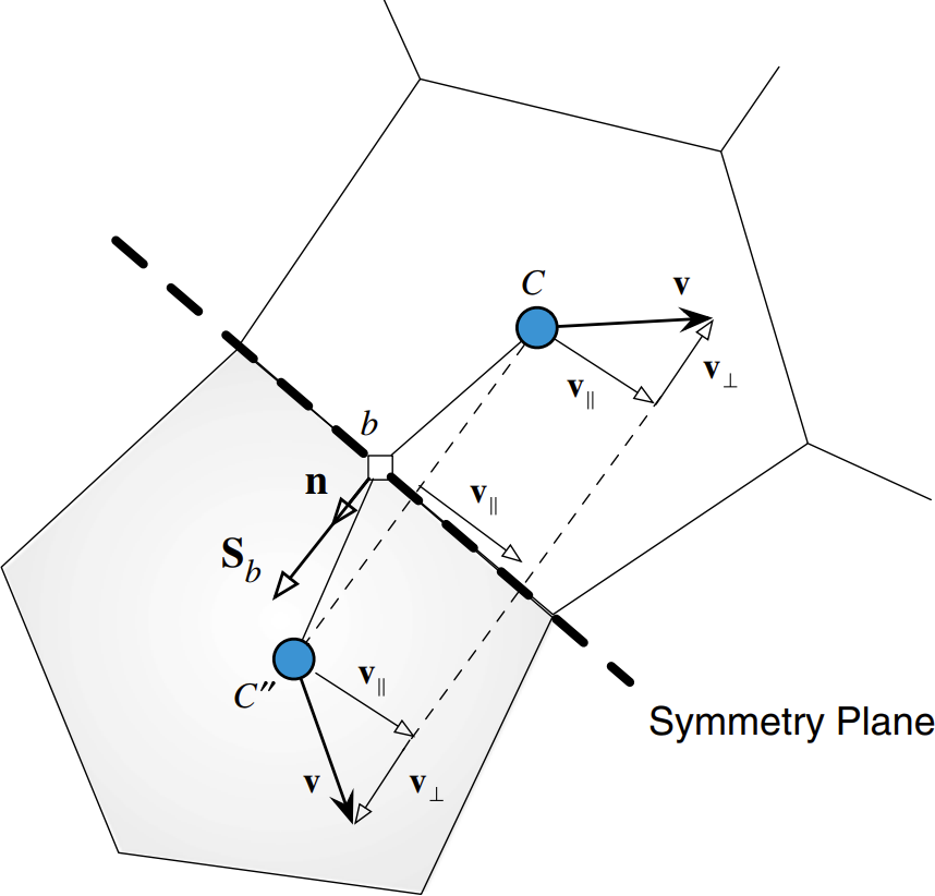 SymmetryBoundary