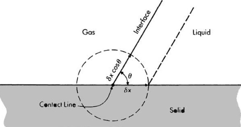 TranslationLiquidWedgeInterface