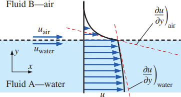 WaterAirFreeSurfaceBoundary