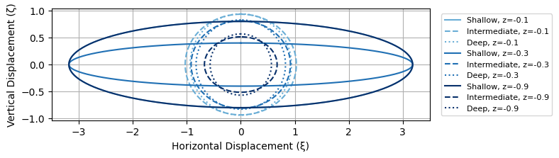 WaveOrbitsThreebyPythonFixedLegend