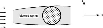 BlockingStrongStratifiedFlow
