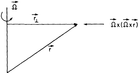 CentripetalAcceleration